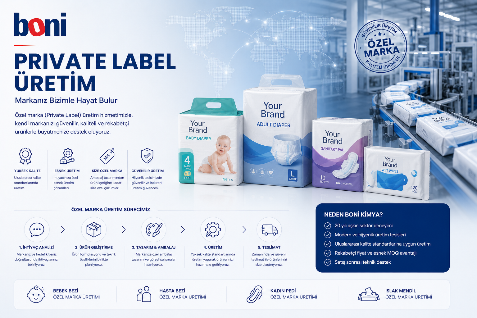Boni Kimya Private Label ve Fason Üretim Çözümleri